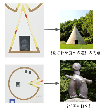 上部分の左は、ピザのワンピースをくり抜いた中に正己地蔵がいます。真ん中に矢印があり、右に《隠された庭への道》の円錐の写真があります。
下部分の左には、ピザをくり抜いた中に丸い目が二つ、四角いものが一つあります。真ん中に矢印があり、右に《ベエが行く》の写真があります。