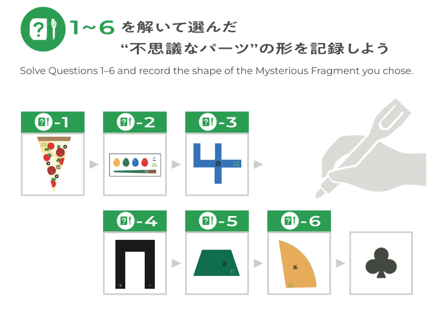 これは、ゲームブックの4ページ目には、ミッション1の6問を解いて選んだ「不思議なパーツ」の形を記録するメモです。
枠の中には、
Q1は三角形のパーツ
Q2は長方形のパーツ
Q3は4の数字のパーツ
Q4は門の形をしたパーツ
Q5は台形のパーツ
Q6はくちばしの形をしたパーツです。
