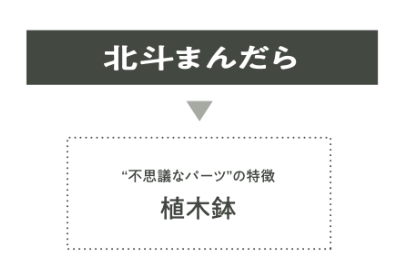 北斗まんだら→不思議なパーツの特徴植木ばち　と書いています。