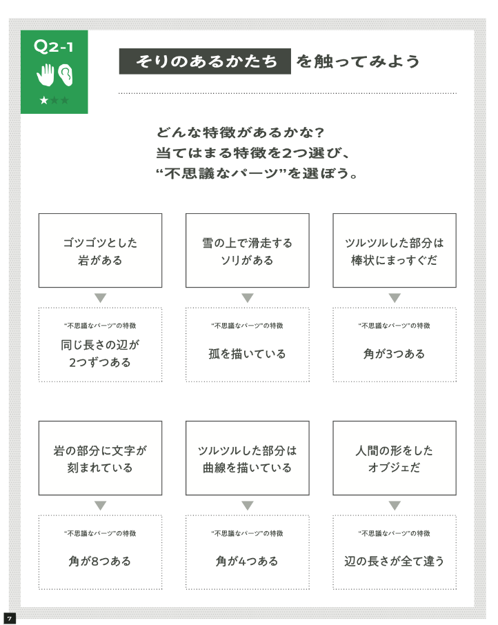 これはQ2−1の謎の画像です。
問題

《そりのあるかたち》を触ってみよう
それぞれにどんな特徴があるかな？当てはまる特徴を2つ選び、不思議なパーツを選ぼう。
6つの選択肢と6つの不思議なパーツの特徴が書かれています。

1. ゴツゴツとした岩がある　
2.雪の上で滑走するソリがある
3.ツルツルした部分は棒状にまっすぐだ
4.岩の部分に文字が刻まれている
5.ツルツルした部分は曲線を描いている
6.人間の形をしたオブジェだ


1の不思議なパーツの特徴は：「同じ長さの辺が2つずつある」
2の不思議なパーツの特徴は：「孤を描いている」
3の不思議なパーツの特徴は：「角が3つある」
4の不思議なパーツの特徴は：「角が8つある」
5の不思議なパーツの特徴は：「角が4つある」
6の不思議なパーツの特徴は：「辺の長さが全て違う」
